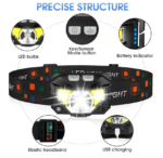 Rechargeable LED Headlight - Image 4